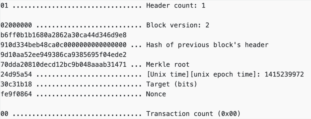 Photo Credits: developer.bitcoin.org