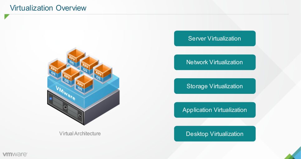 vmware vdi solution components