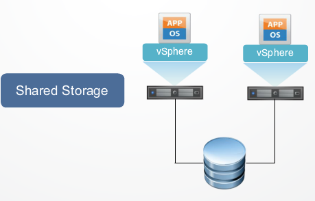 vmware 6.0 maxium local datastore size