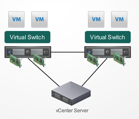 default vsphere 6.0 client lovin