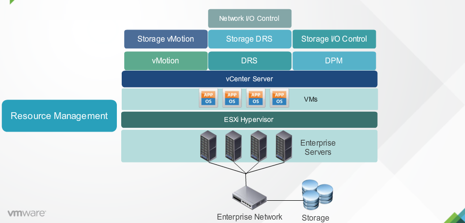 resource sharing vmware esxi 6