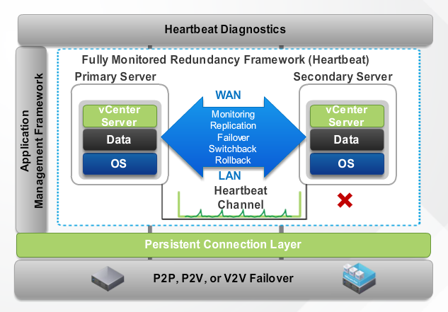 5V0-31.22 Certified Questions