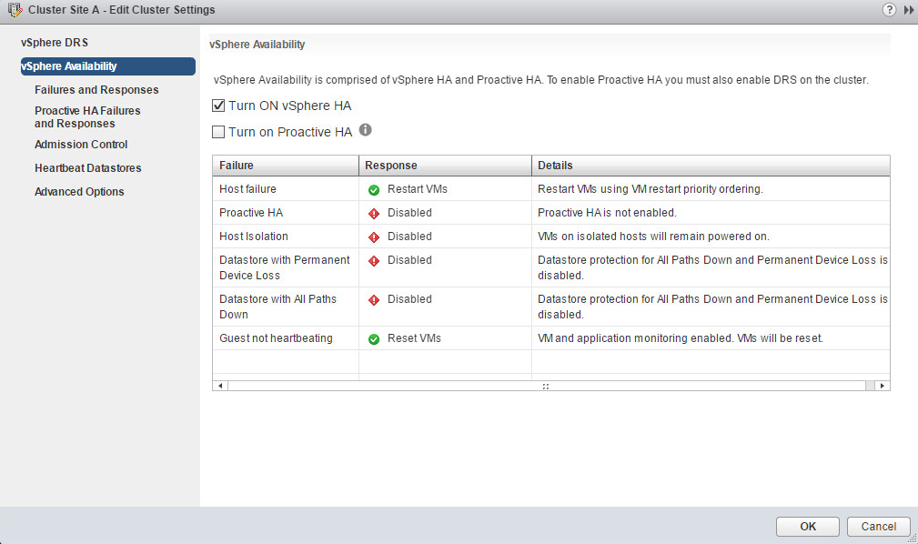 VMware vSphere High Availability Basics – Blog by Nitin J Mutkawoa