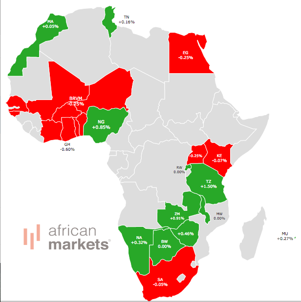 Photo Credits: African-markets.com