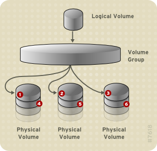 Recover logical volumes data from deleted LVM partition